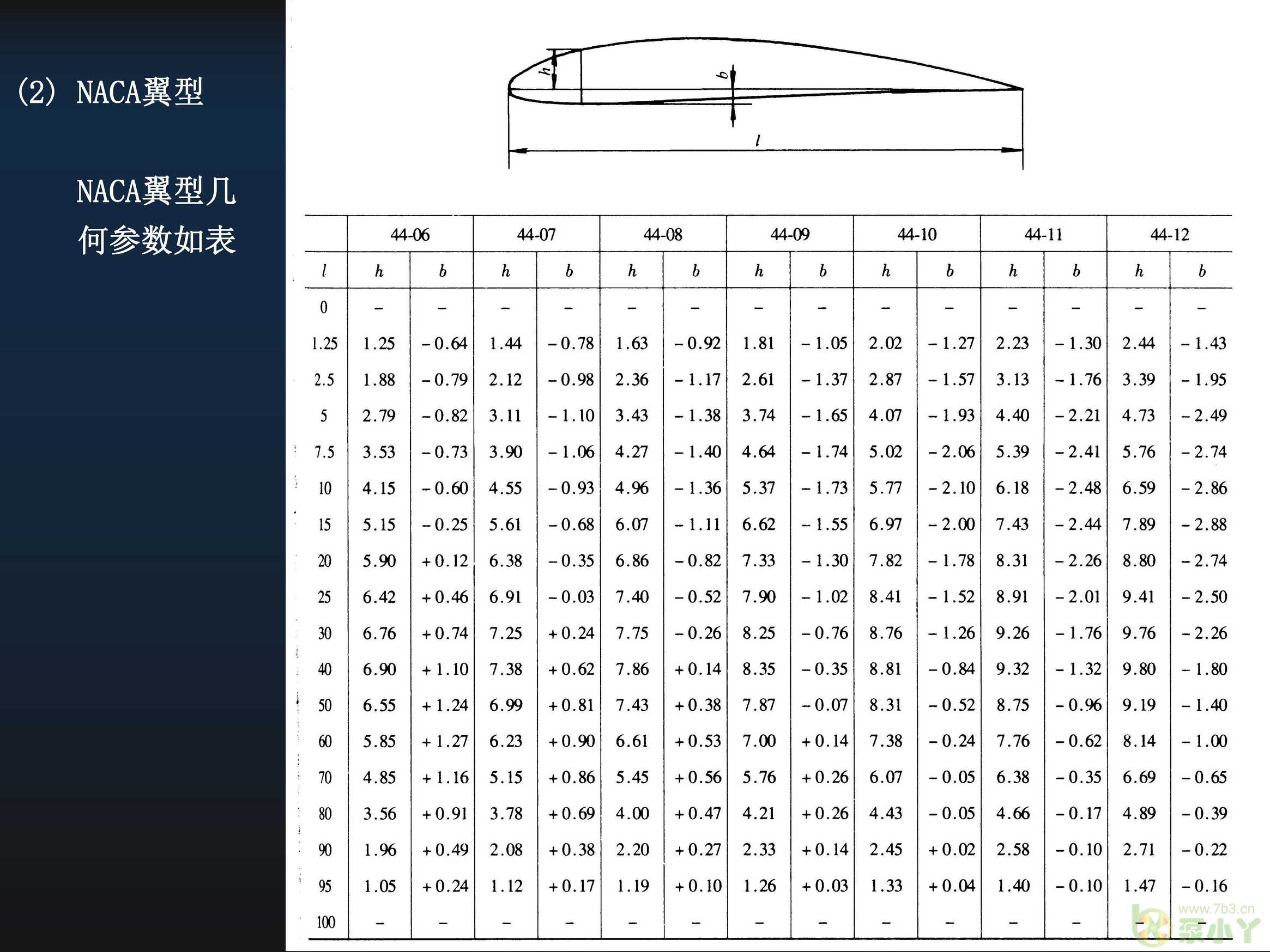 叶片泵水力设计基础5